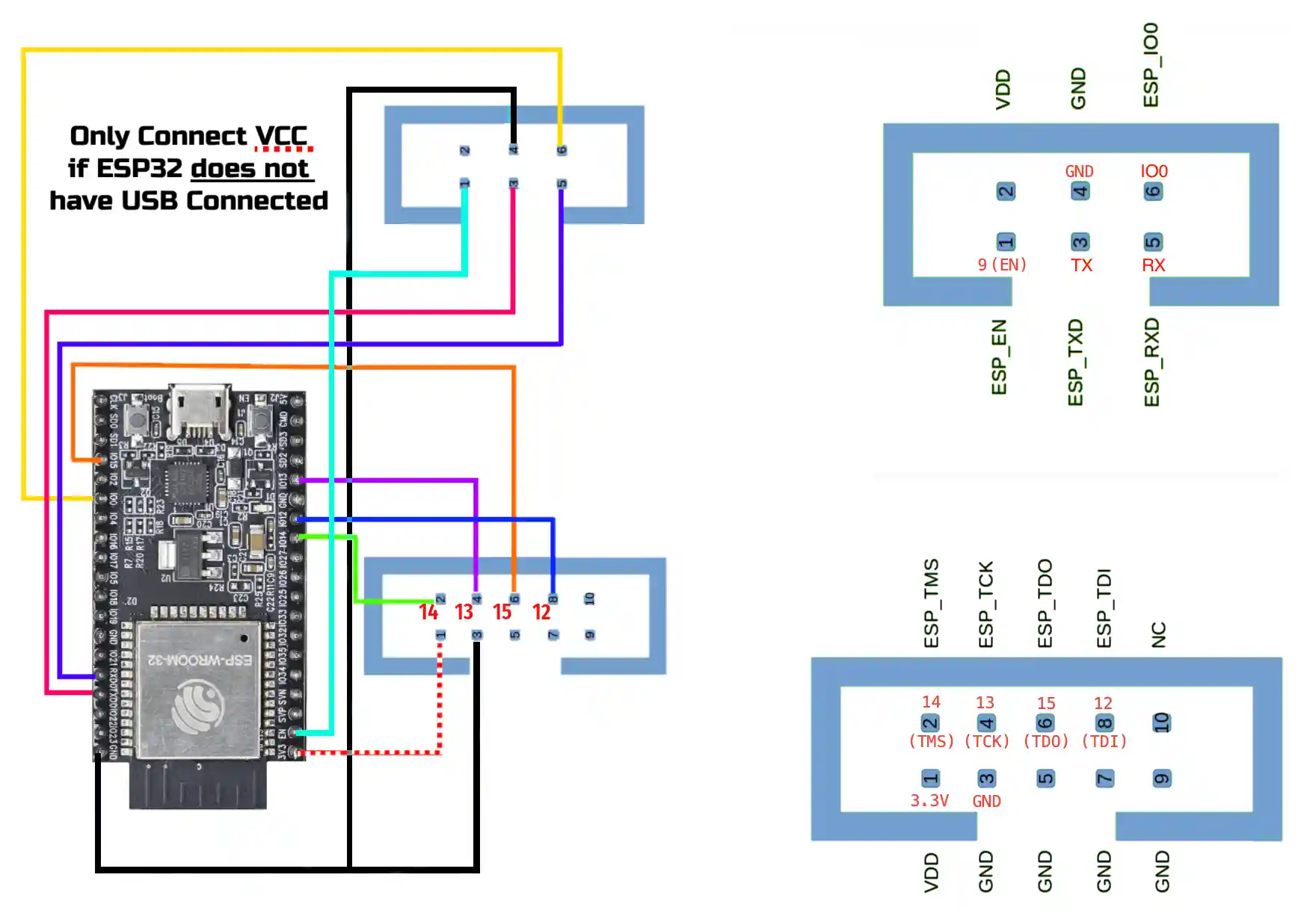 ESP-Prog Connector Pinout