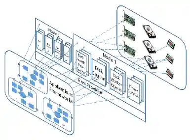 rDSN Configuration