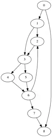 Figure 11: Example graph