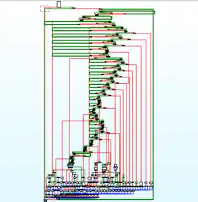 Figure 1: An annoying function