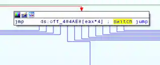Figure 5: Switch jumptable use
