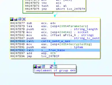 Figure 7: Group complement