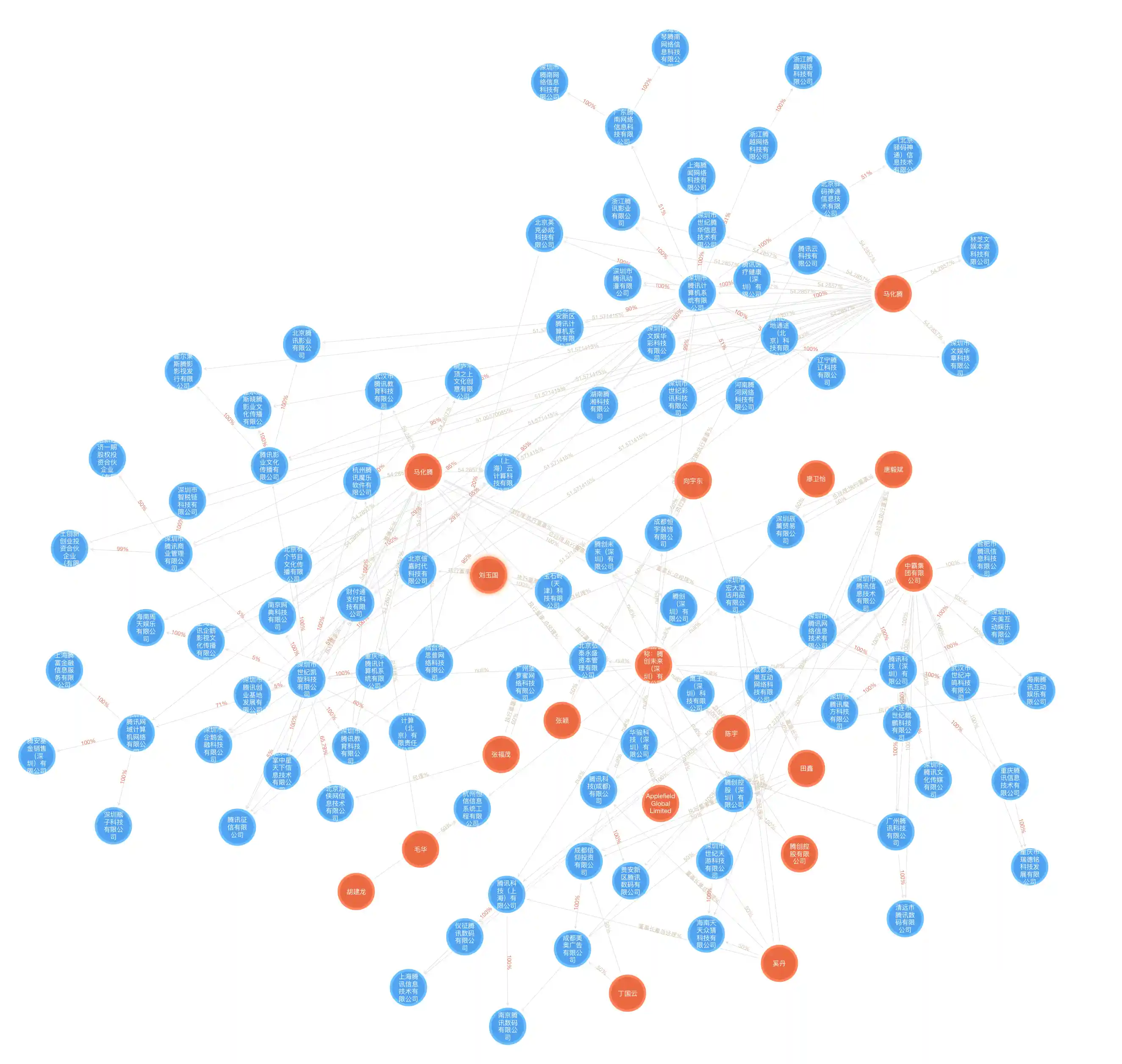 简单示例效果图