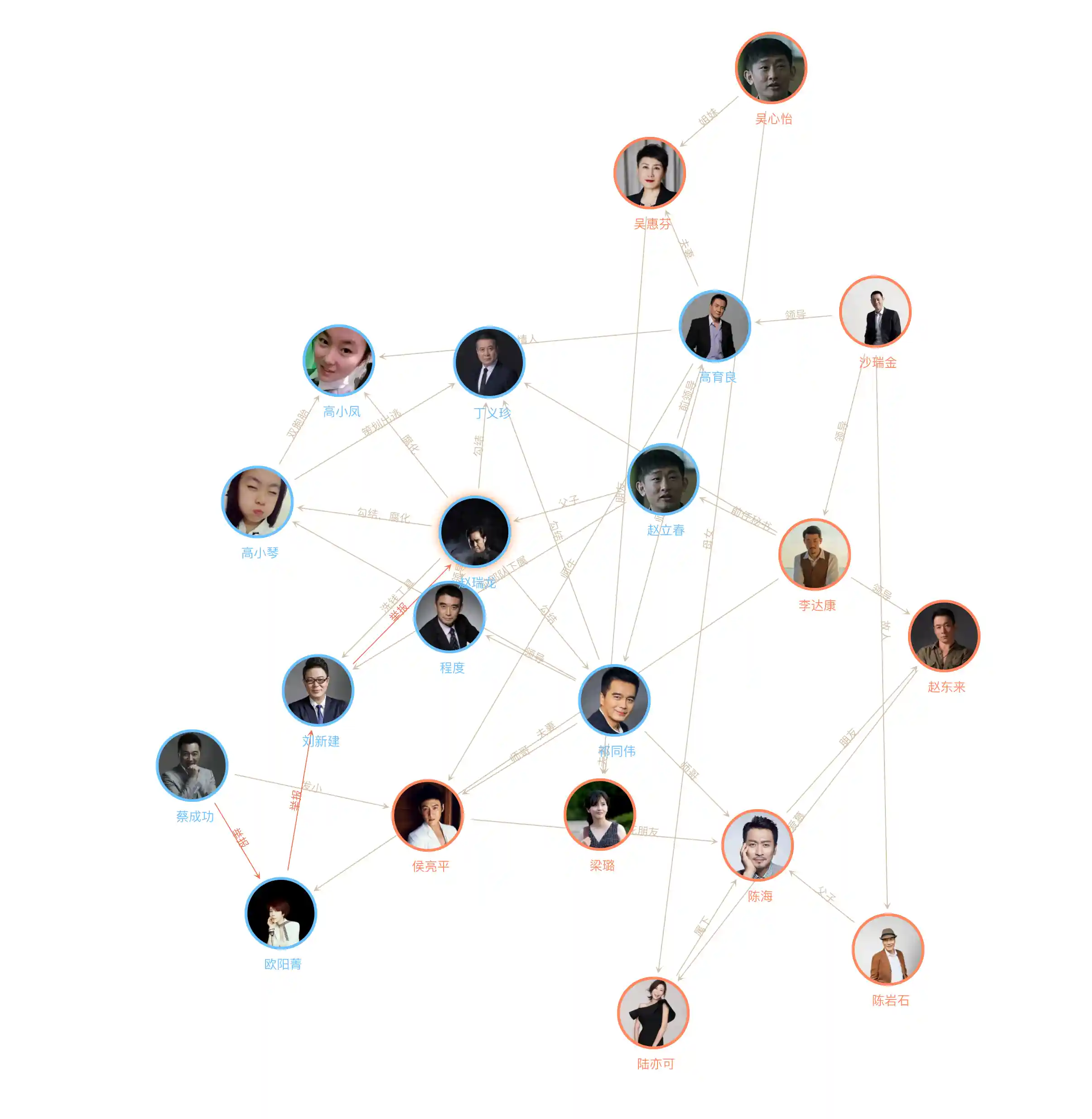 简单示例效果图