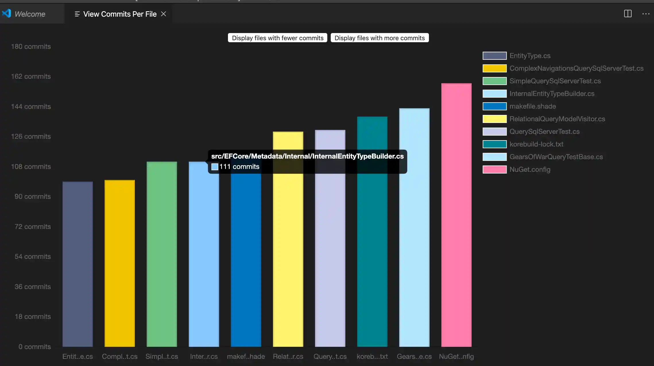 commits per files output