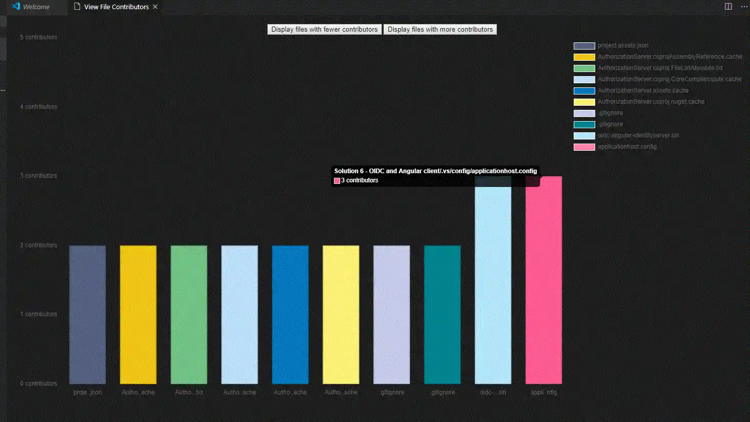 contributors per files output