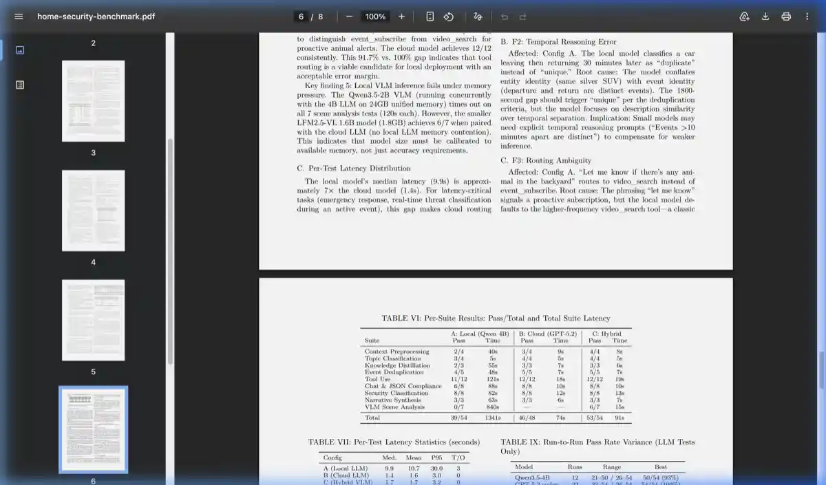 HomeSec-Bench benchmark results — local Qwen 4B vs cloud GPT-5.2 vs hybrid