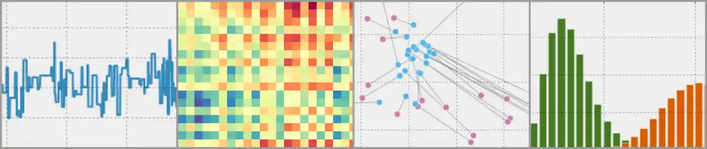 Bayesian Modelling in Python