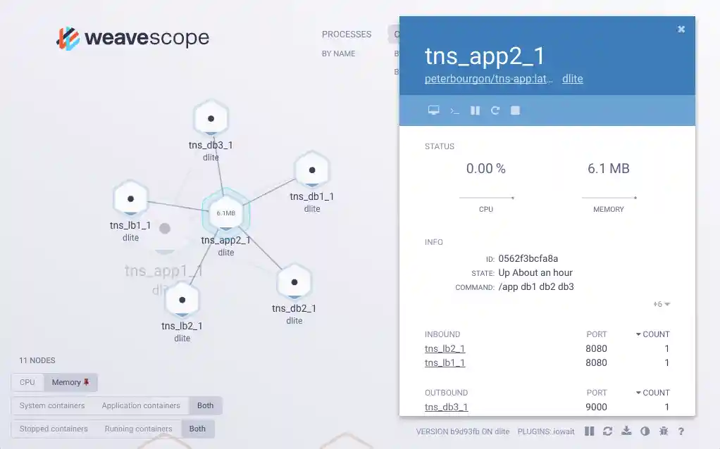Focus on a single container