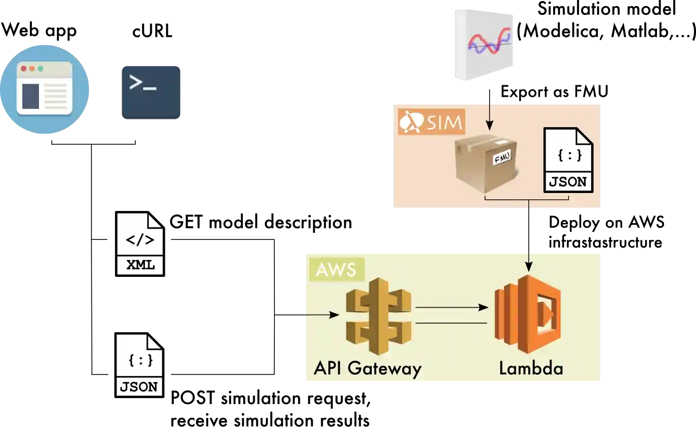 λ-Sim Schematic diagram
