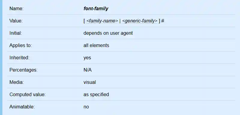 This box lists the most useful attributes of a CSS property.