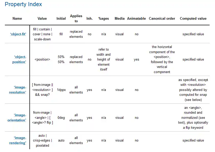 The summary table lists useful attributes of the CSS properties defined in the give spec.