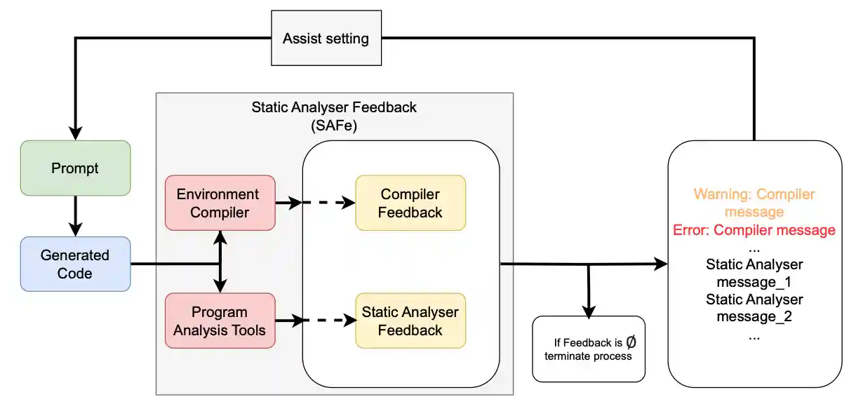 Цикл улучшения кода