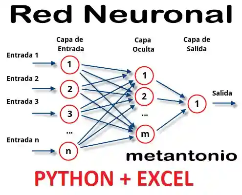 Neural Network with Excel