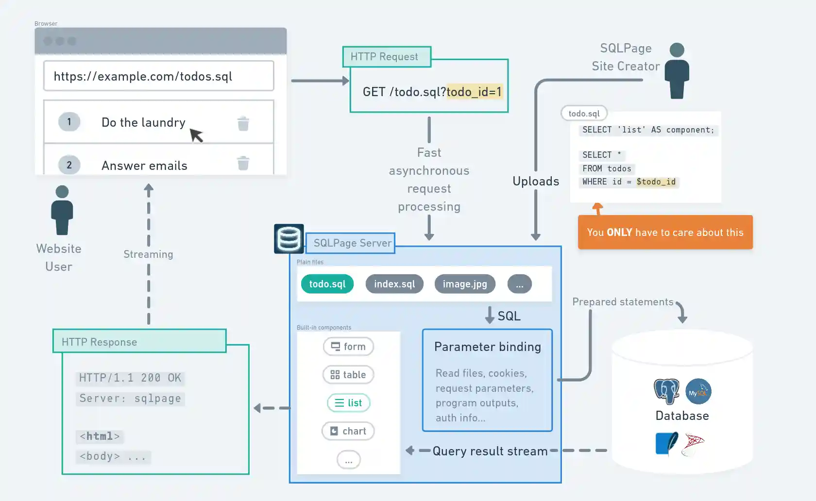 architecture diagram