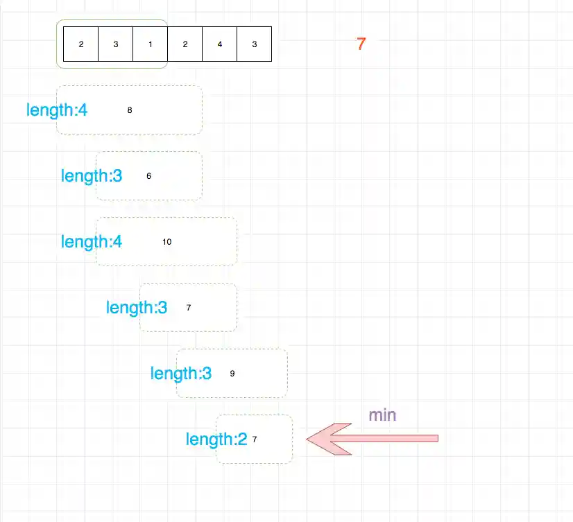 209.minimum-size-subarray-sum