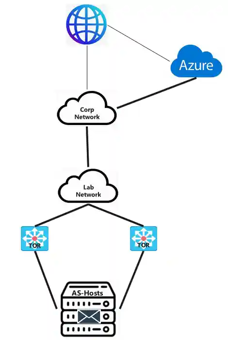 Before WAN-SIM Solution