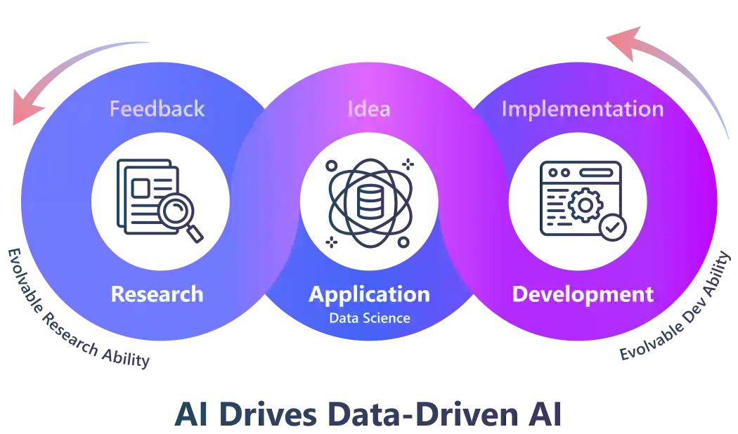 Our focused scenario