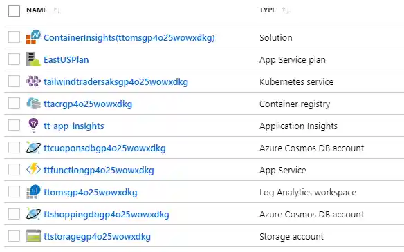 Resource group with all azure resources created