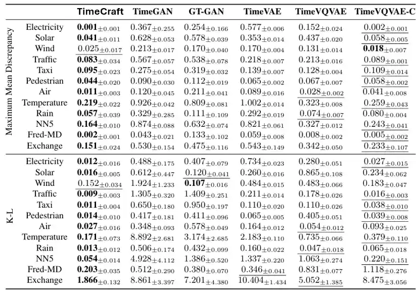 Fedility performance.