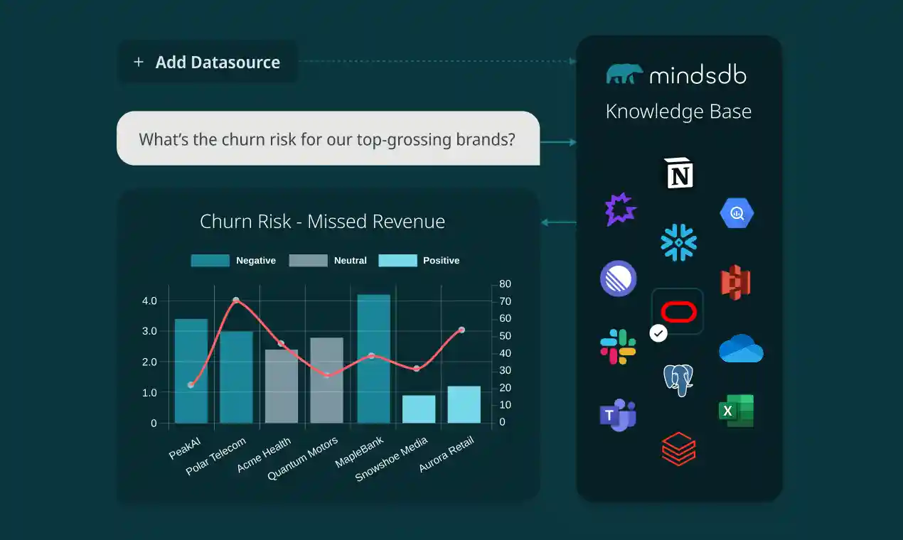 MindsDB Demo