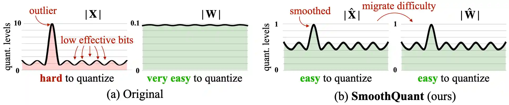 smoothquant_intuition