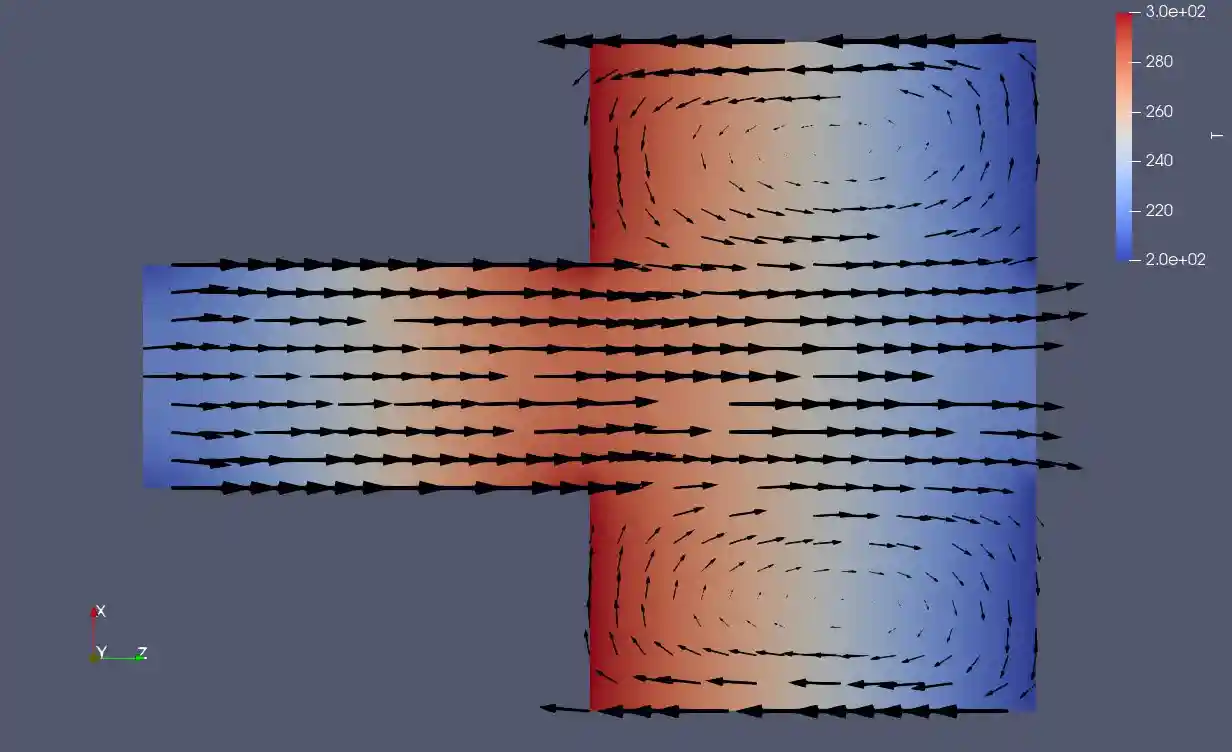 The Knudsen pump flow field