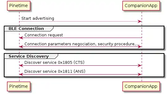 BLE connection sequence diagram