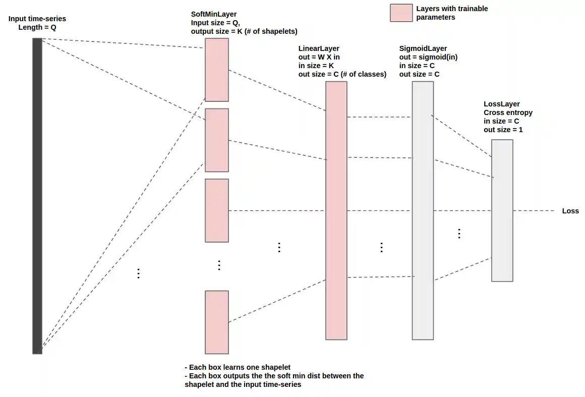 Network diagram