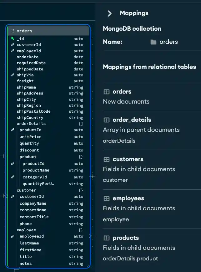 Orders collection mapping