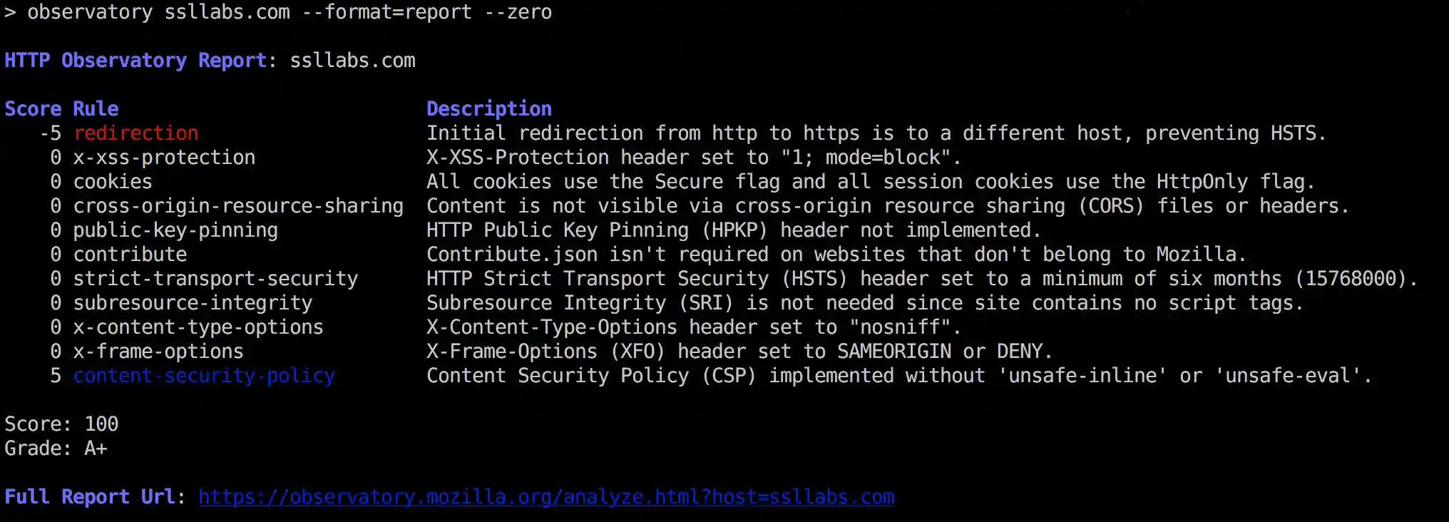 Screenshot of ssllabs.com report, showing colors