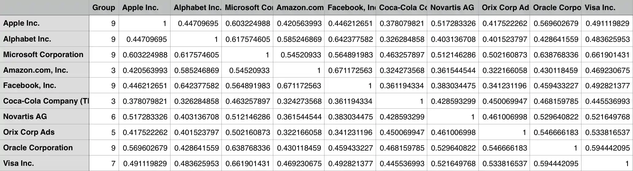 screenshoot of csv file