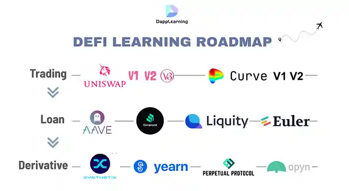 Defi-Roadmap