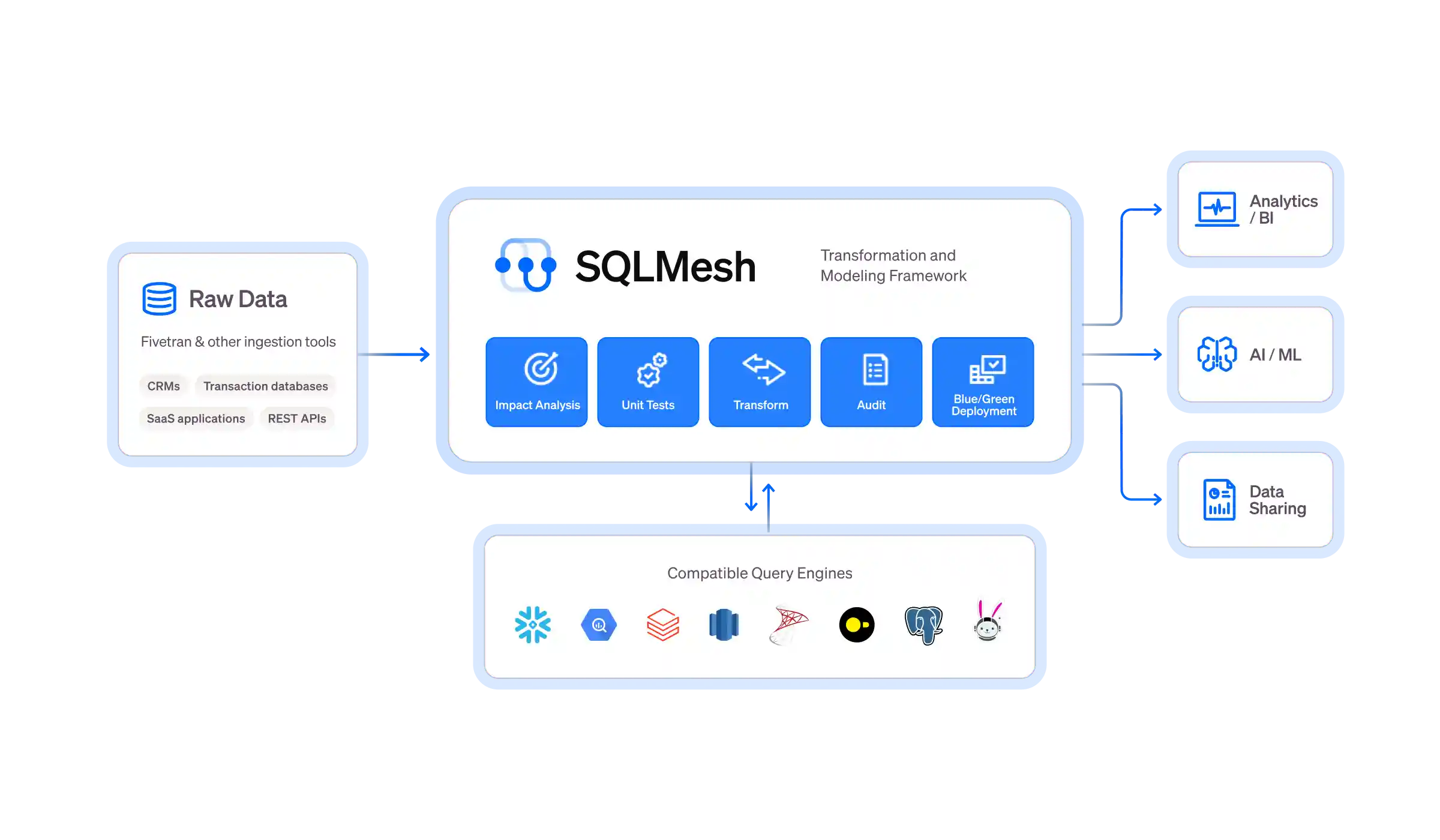 Architecture Diagram