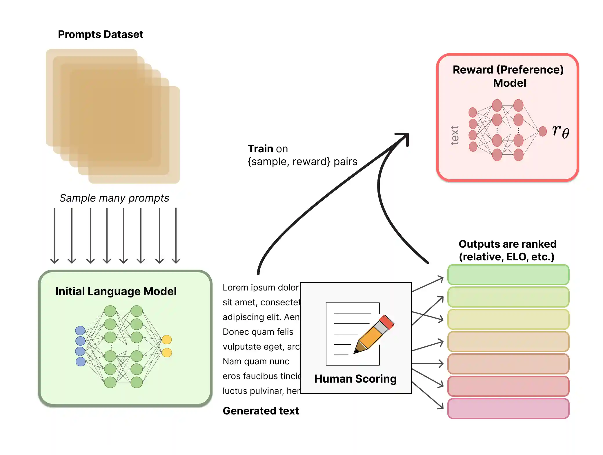 SQL GPT Architecture