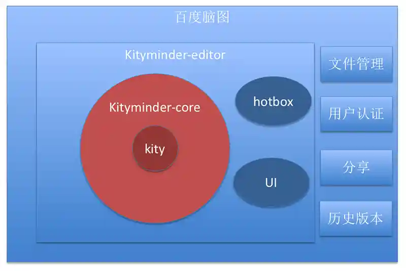 KityMinder Contact KityMinder Contact