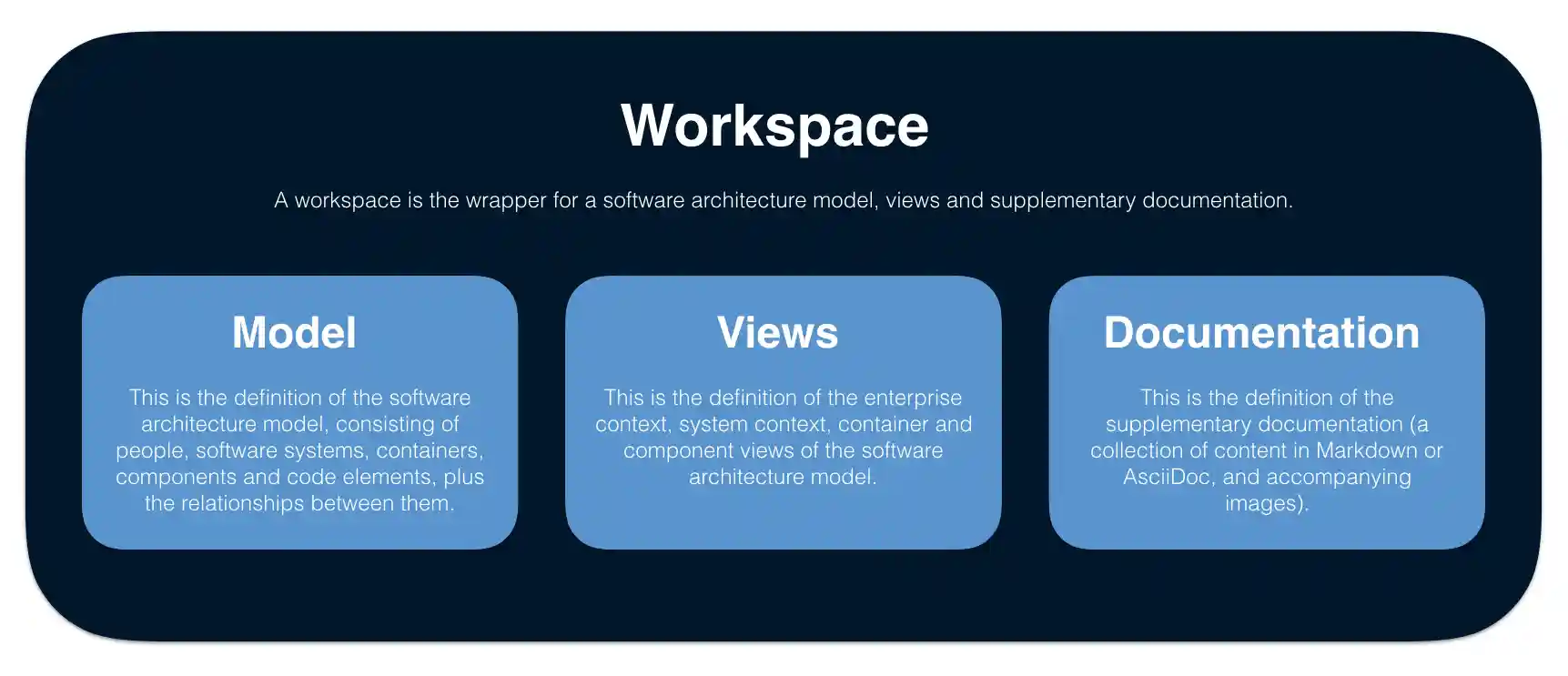 A summary of the basic concepts in Structurizr
