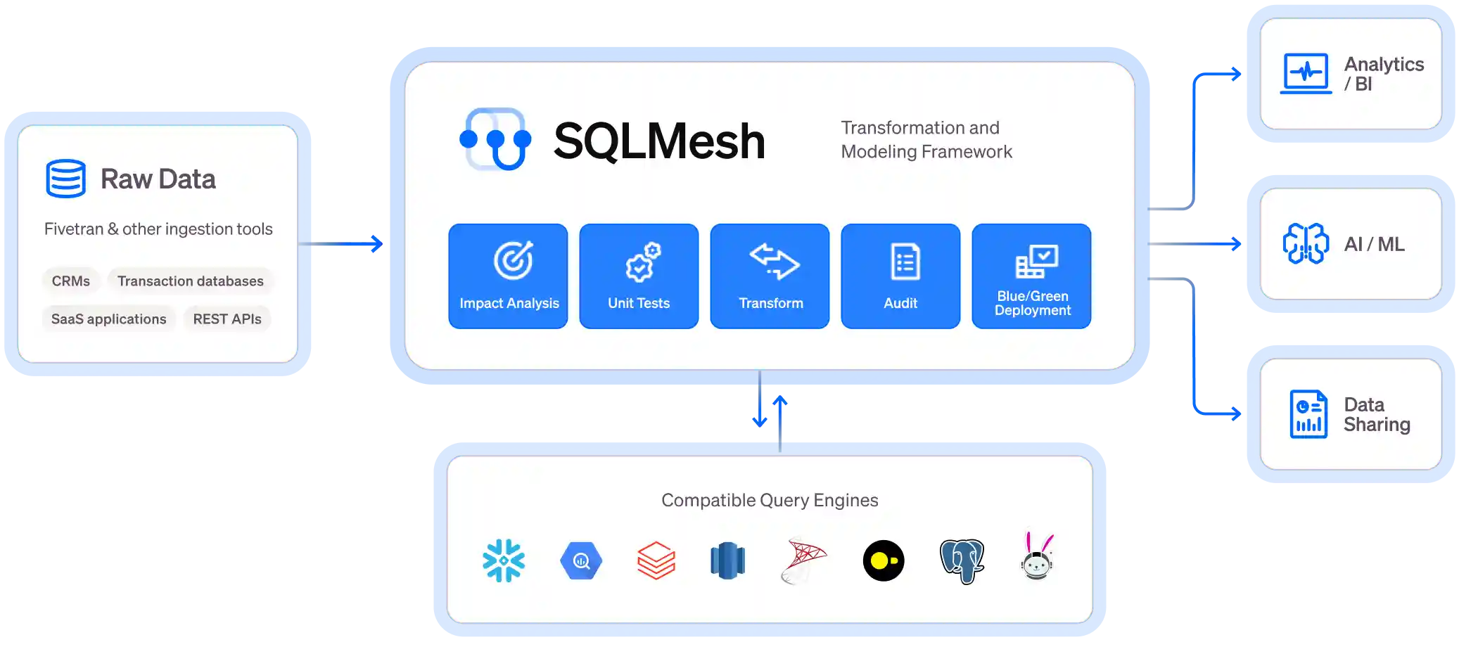 Architecture Diagram