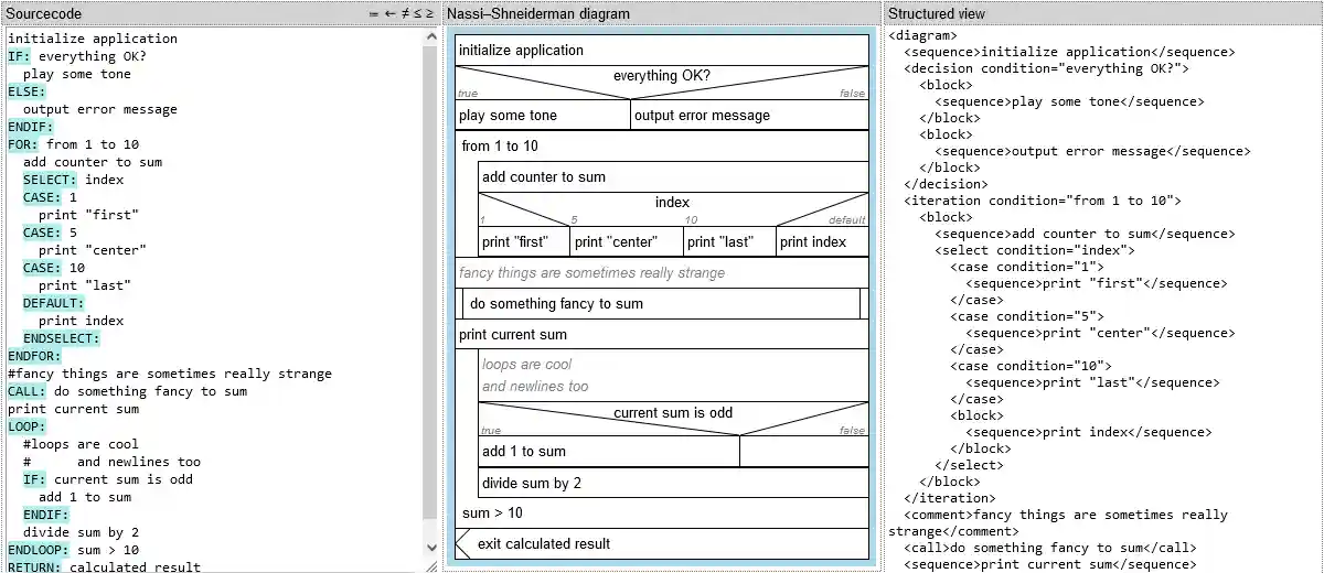 screenshot with source- structure- and diagram view