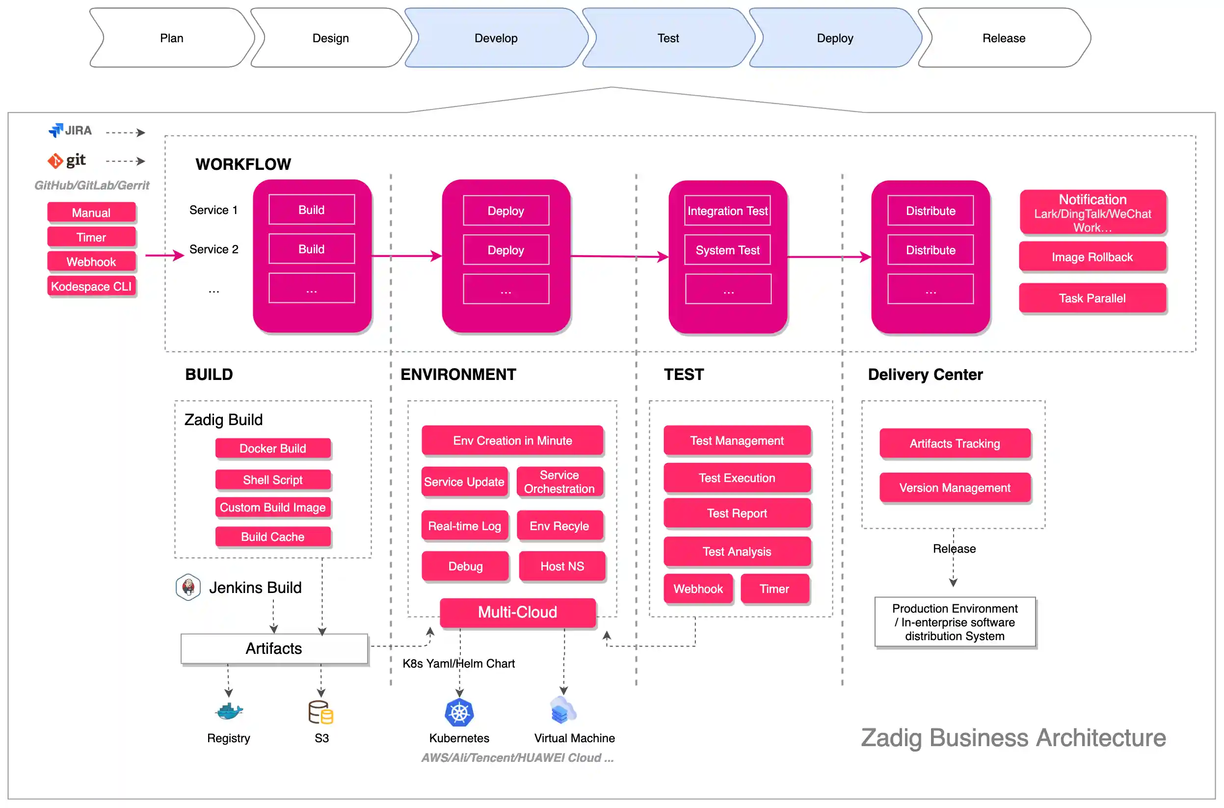 Business Architecture