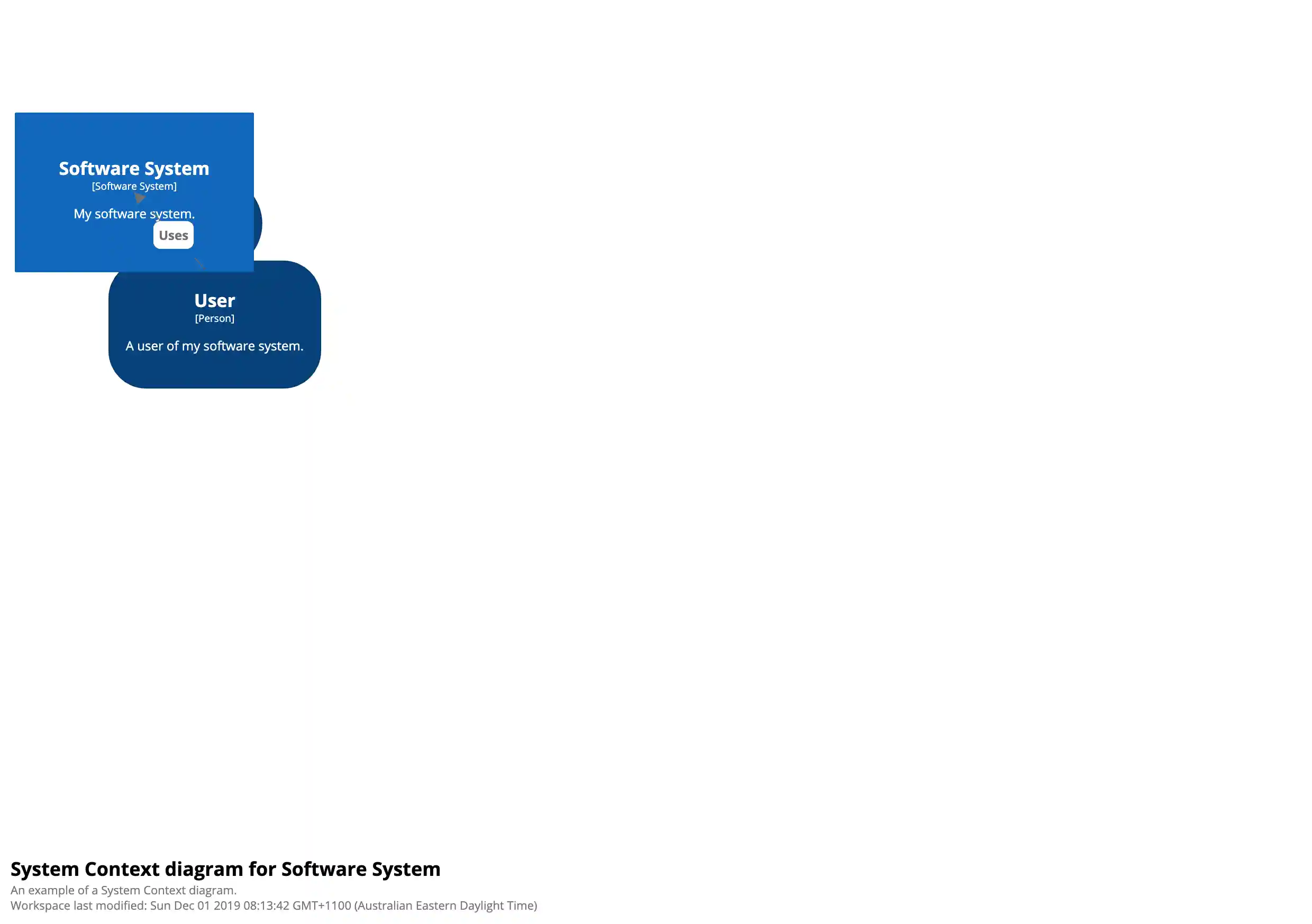 Getting Started with Structurizr for Java