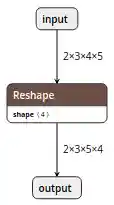 simple_reshape