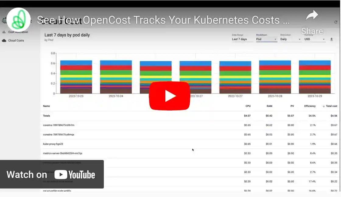 OpenCost UI Walkthrough