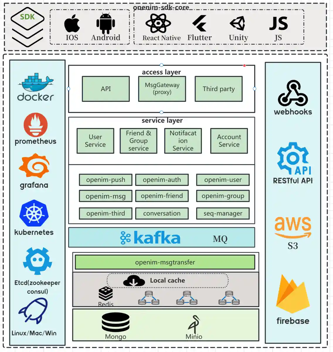 Overall Architecture