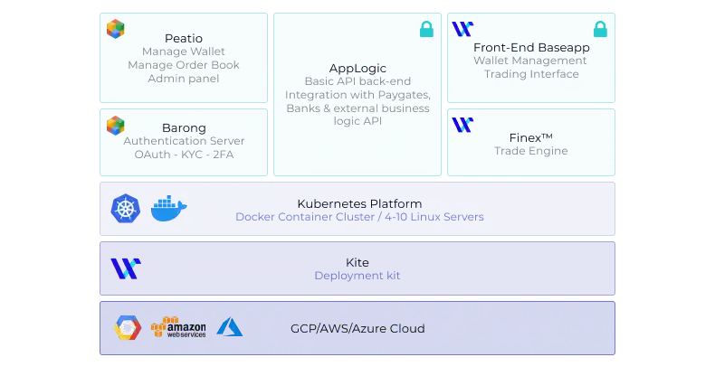Cryptocurrency Exchange Platform overview