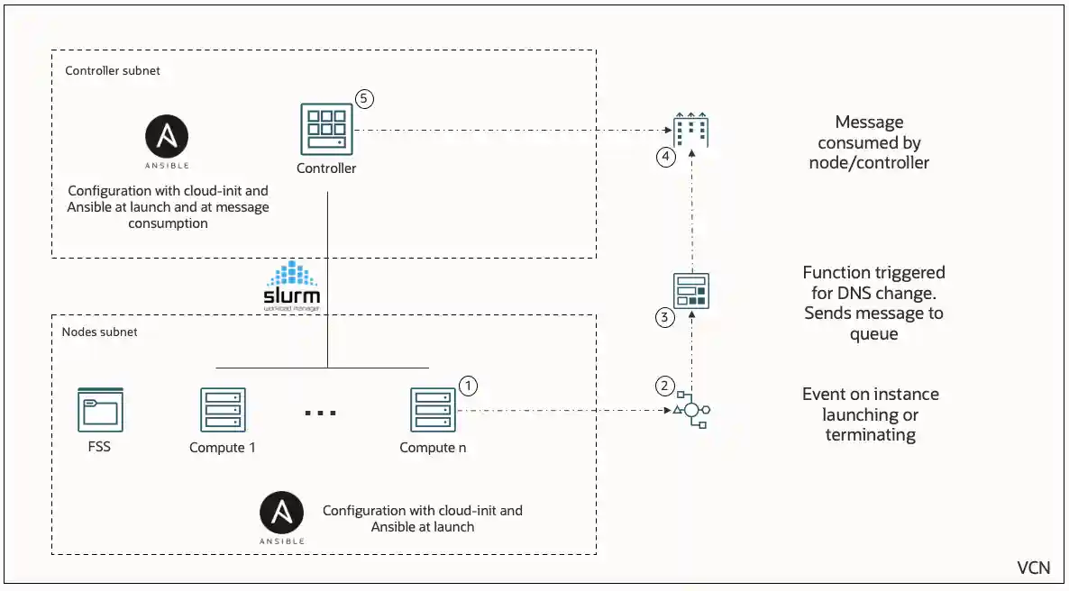 Target architecture deployed via this Terraform stack.
