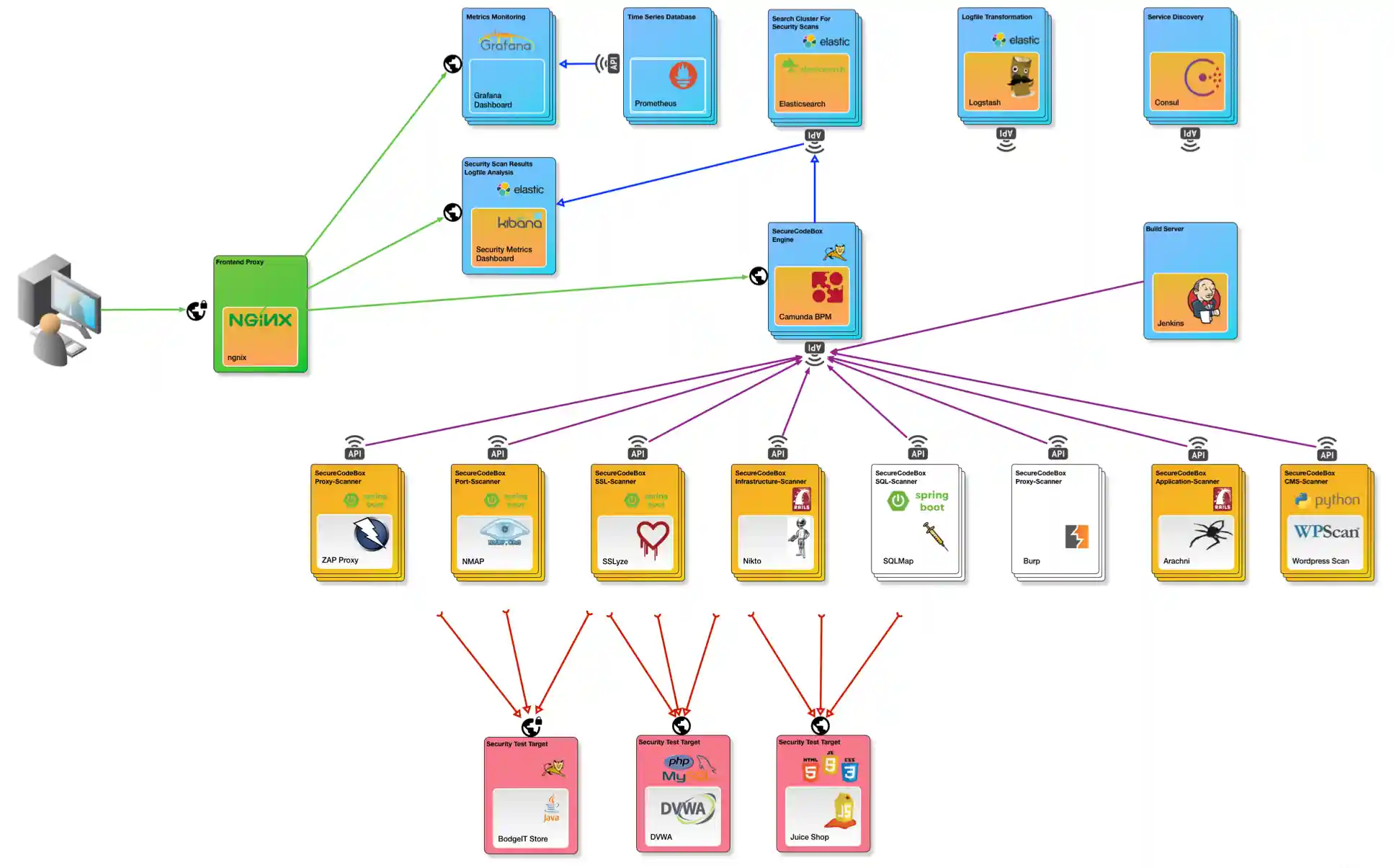 Overview of the architecture. Overview of the architecture.