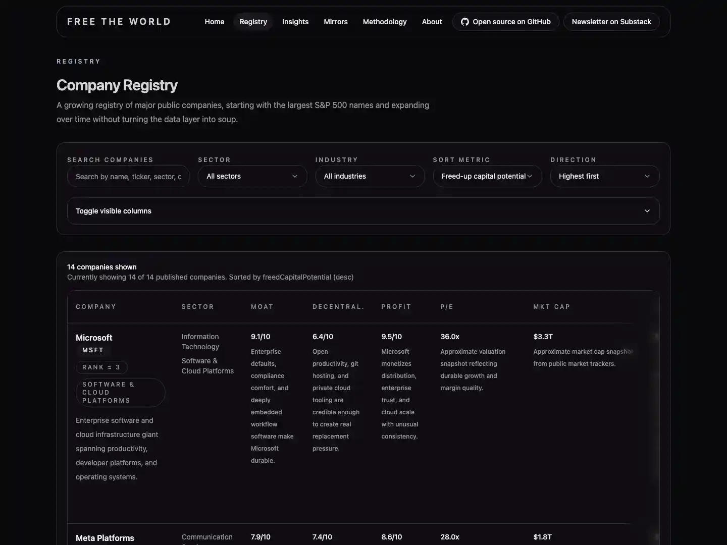 Screenshot of Free The World showing the company registry interface