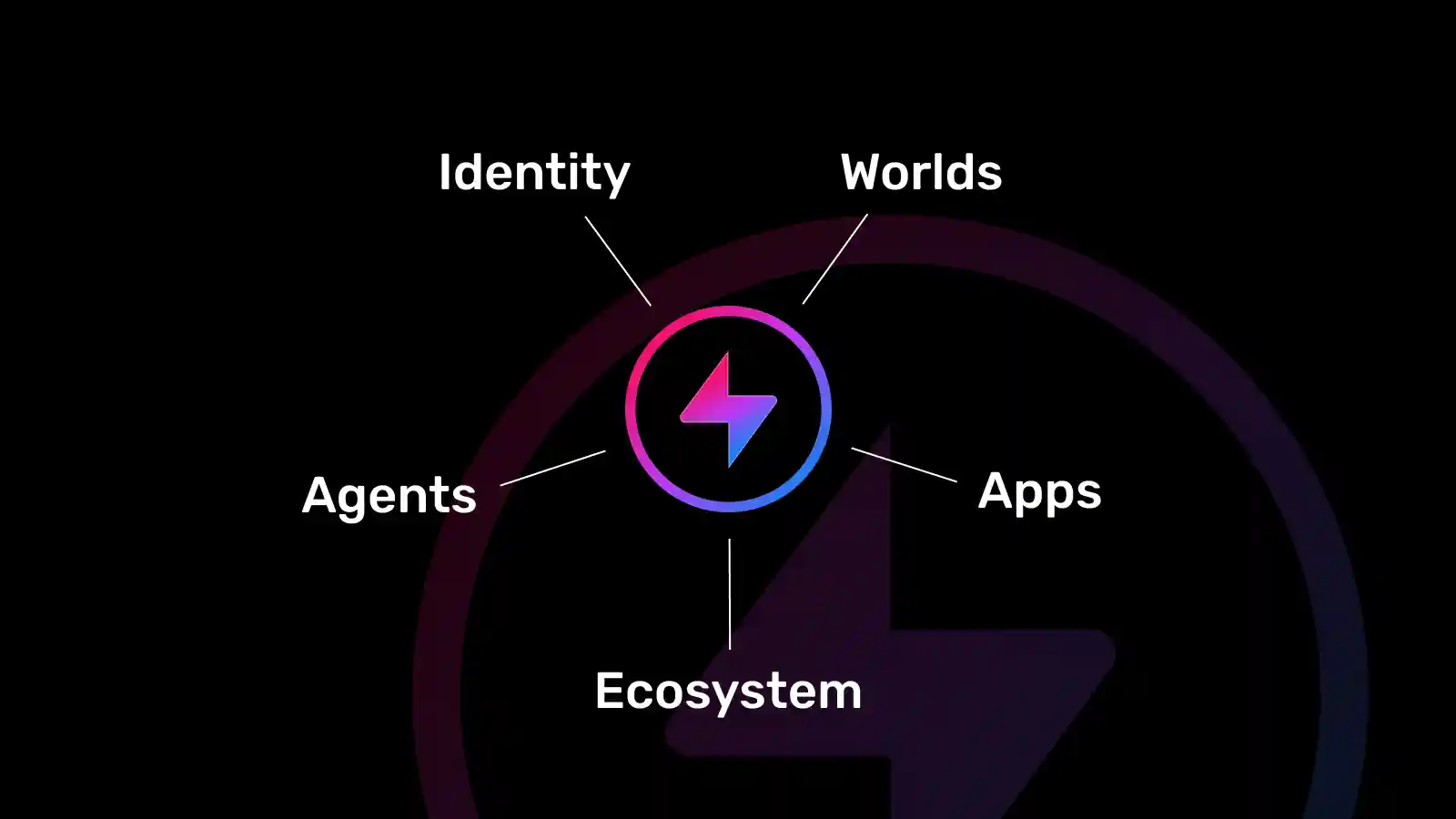Hyperfy Ecosystem