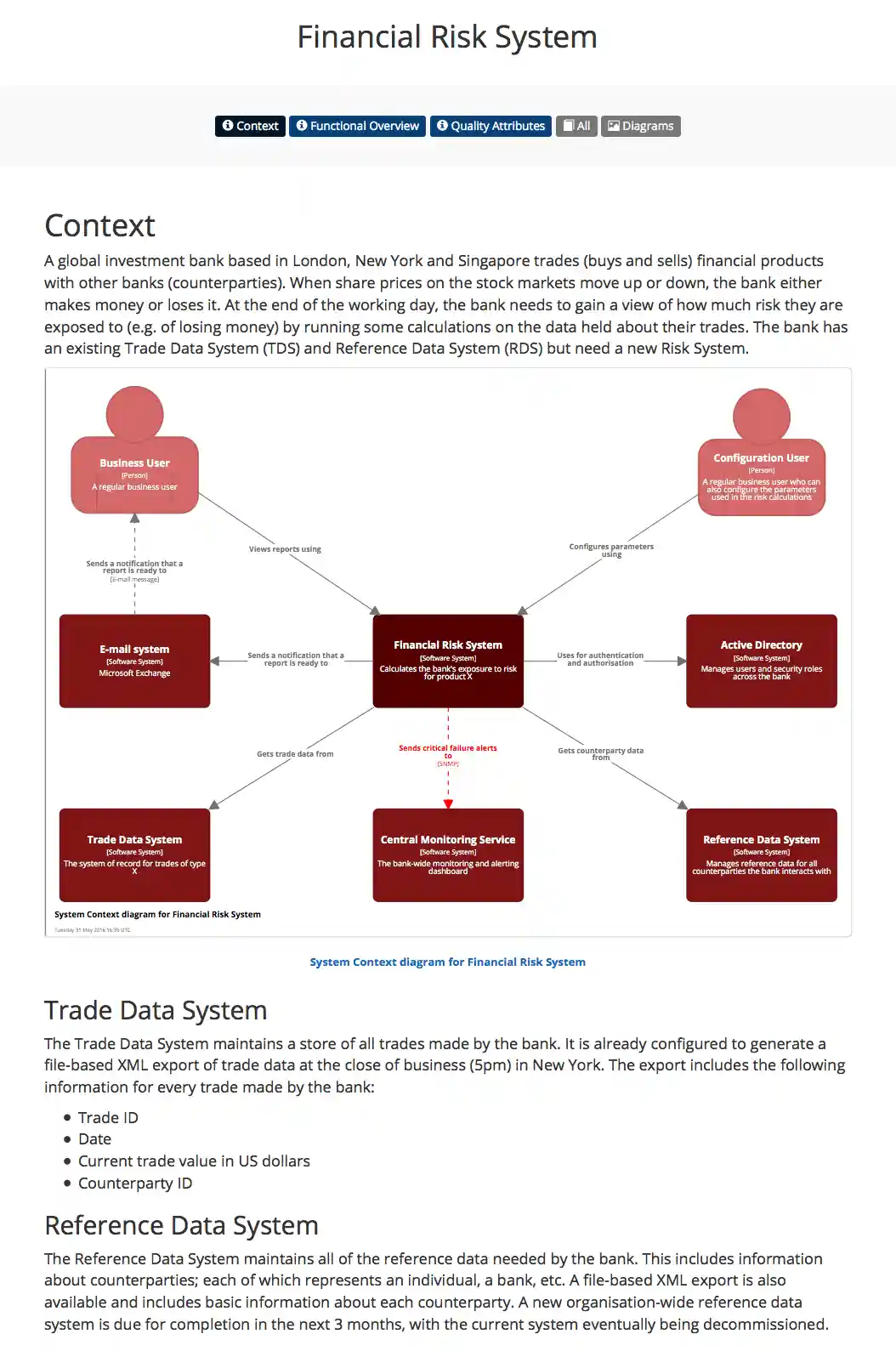 Example documentation